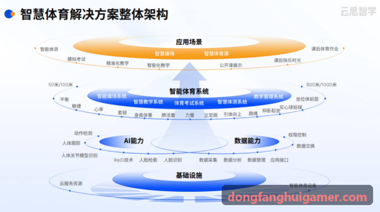 东方汇虚拟竞技与数字资产